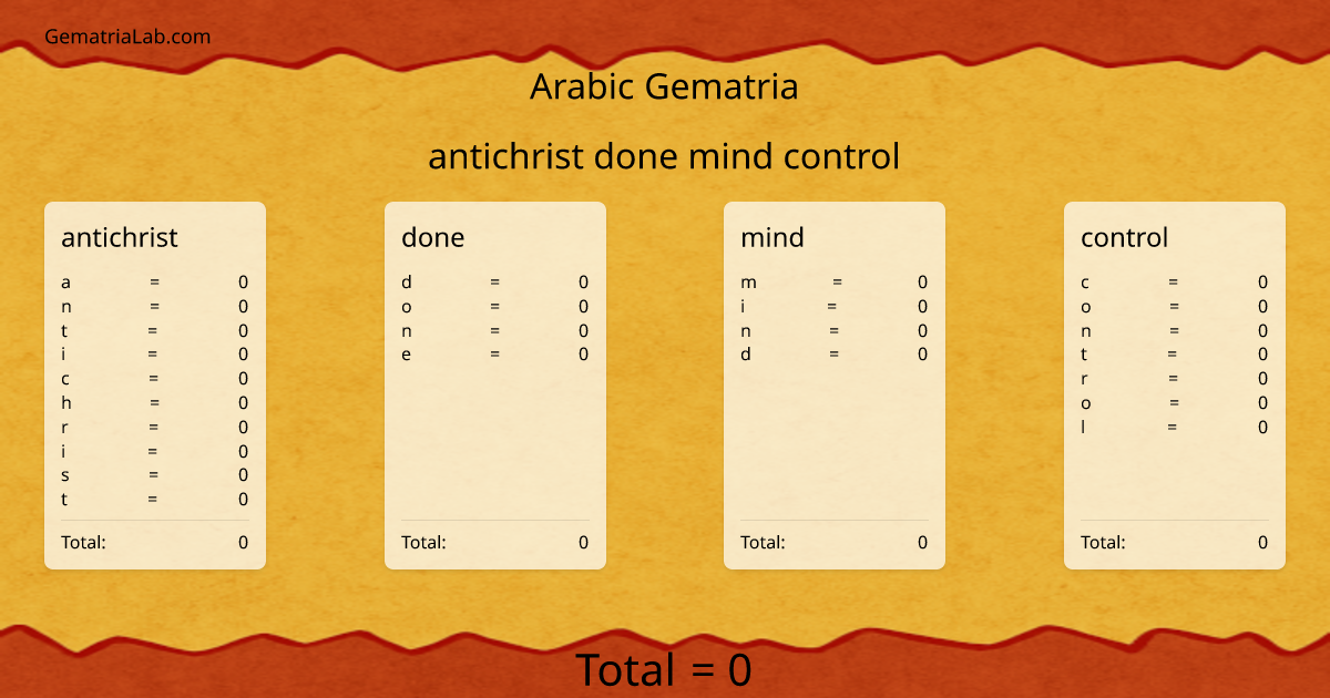 antichrist done mind control in arabic Gematria